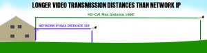 HDCVI-Distance_ip